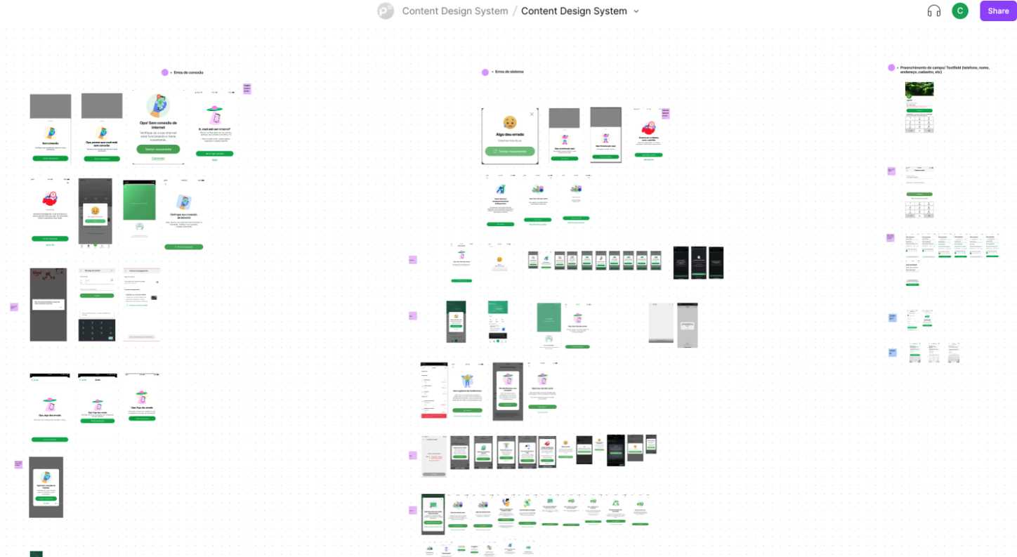Visão macro do board do Content Design System do PicPay, com dezenas de telas agrupadas por categoria.