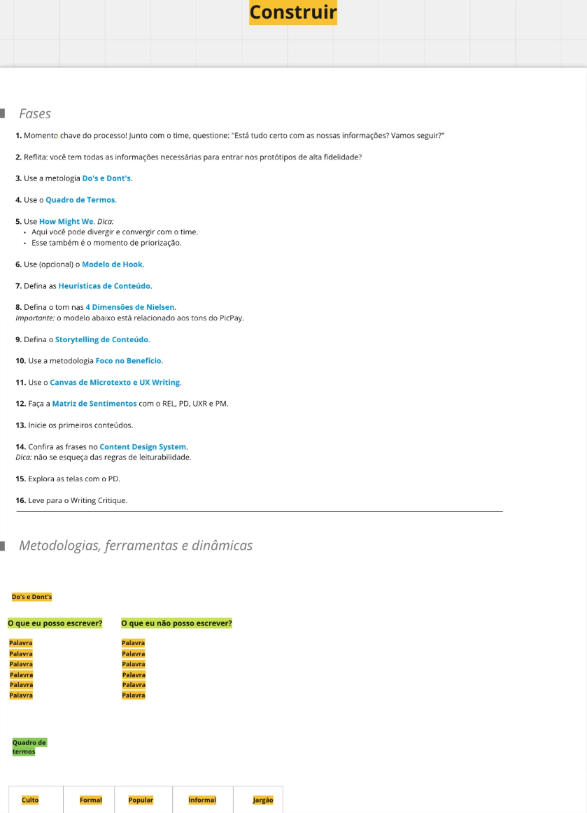 Documento listando as 16 etapas da fase Construir e o conjunto de metodologias e dinâmicas que apoiam o Content Design Thinking.