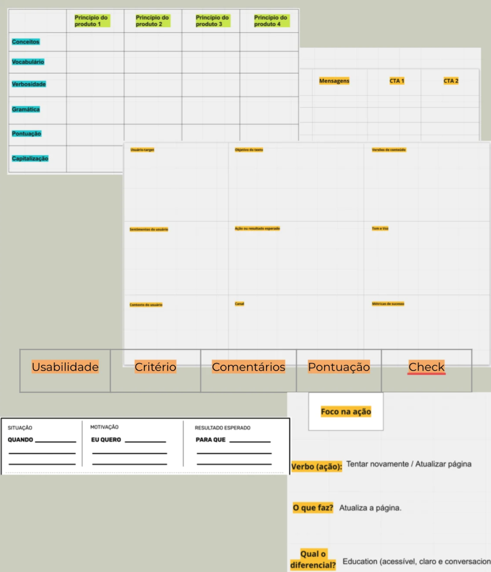 Coleção de frameworks de UX Writing — Voice Chart, Canvas, Matriz de Heurísticas e Job Story — usados no Content Design Thinking.